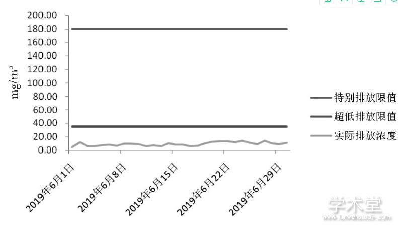 ͼ2 201961#սͷŷŨͼ