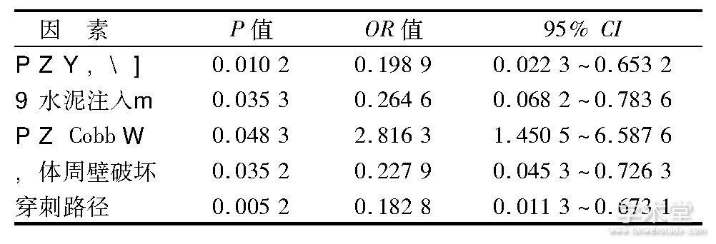 2 黼߶logisticԻع