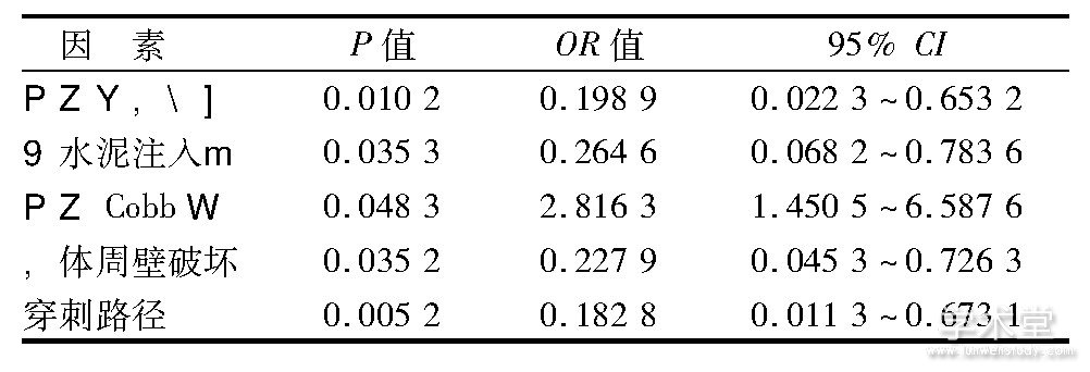 2 黼߶logisticԻع