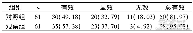 1 黼ٴЧԱ[n(%)]