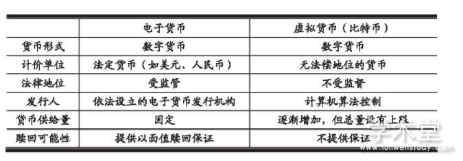 比特币的基本特征和潜在风险