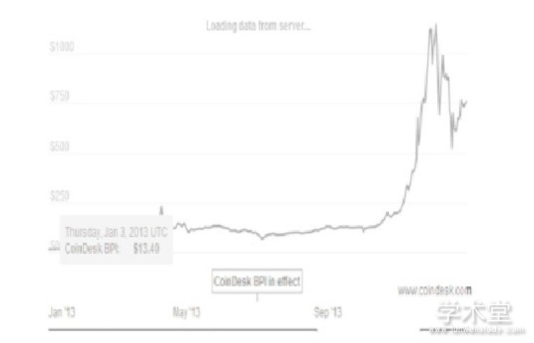 比特币分析论文_中本聪比特币论文_比特币论文