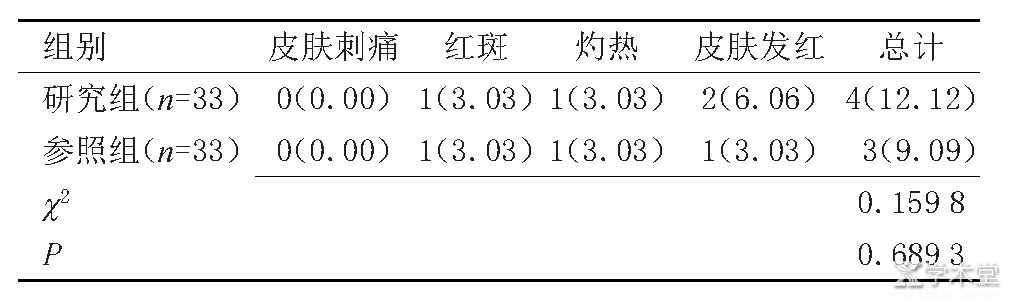 3 黼߲ӦܷʱȽ[n(%)]