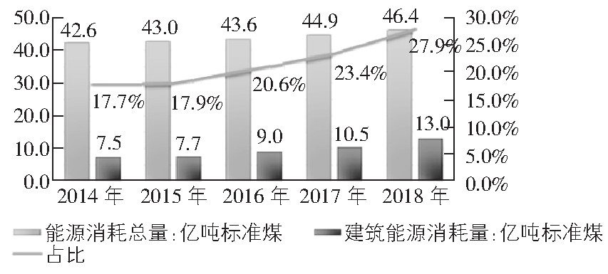 ͼ1 2014ꡪ2018йԴ뽨Դ