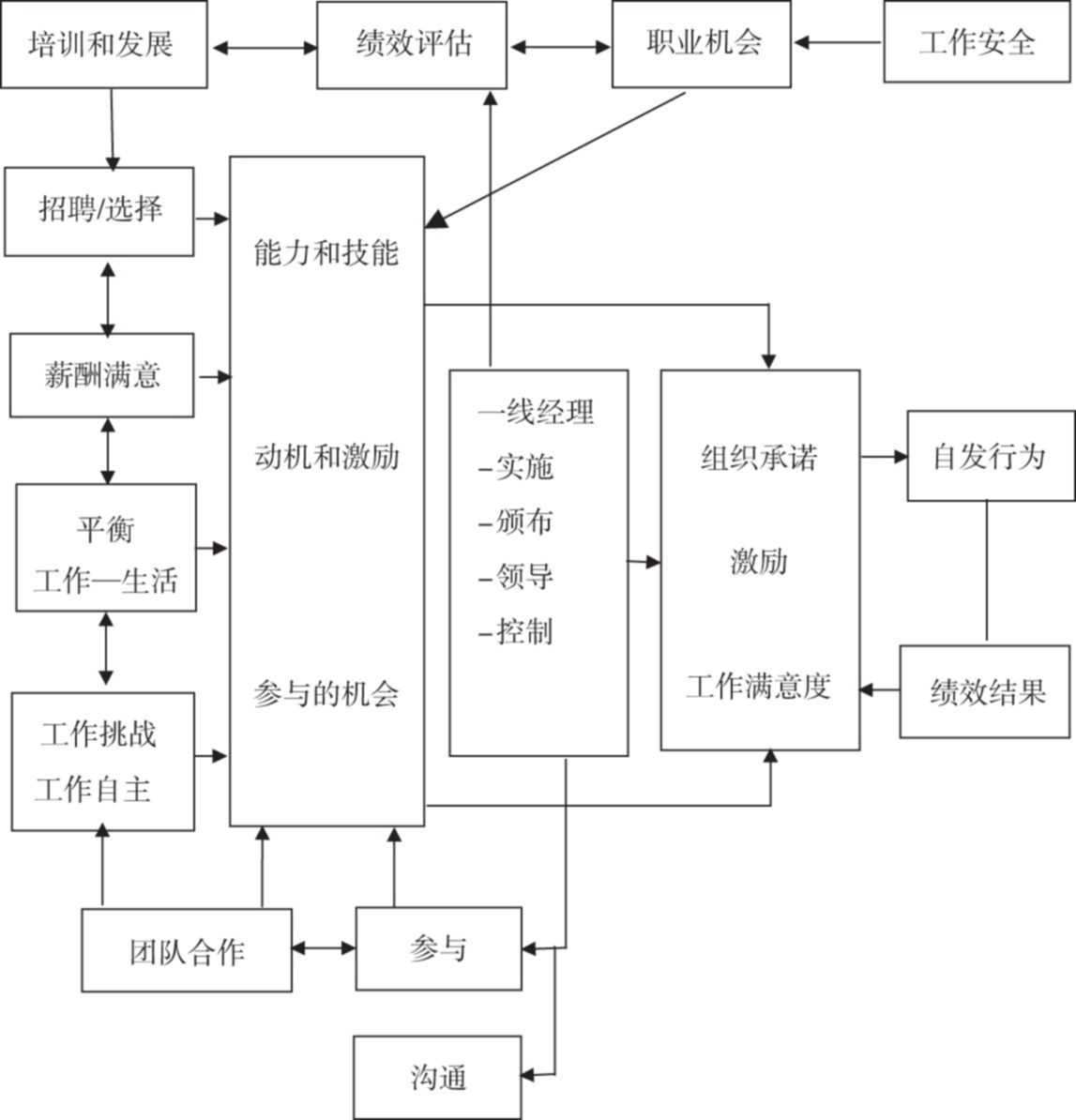 ͼ3 뼨Чϵġϻӡģʽ[42]