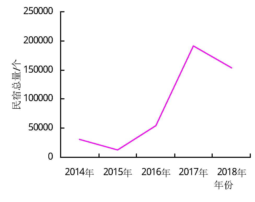 ͼ1 20142018ȫͼ