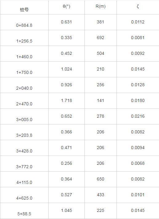 1 ׮0+885.0-5+410.0ξֲˮͷʧϵ