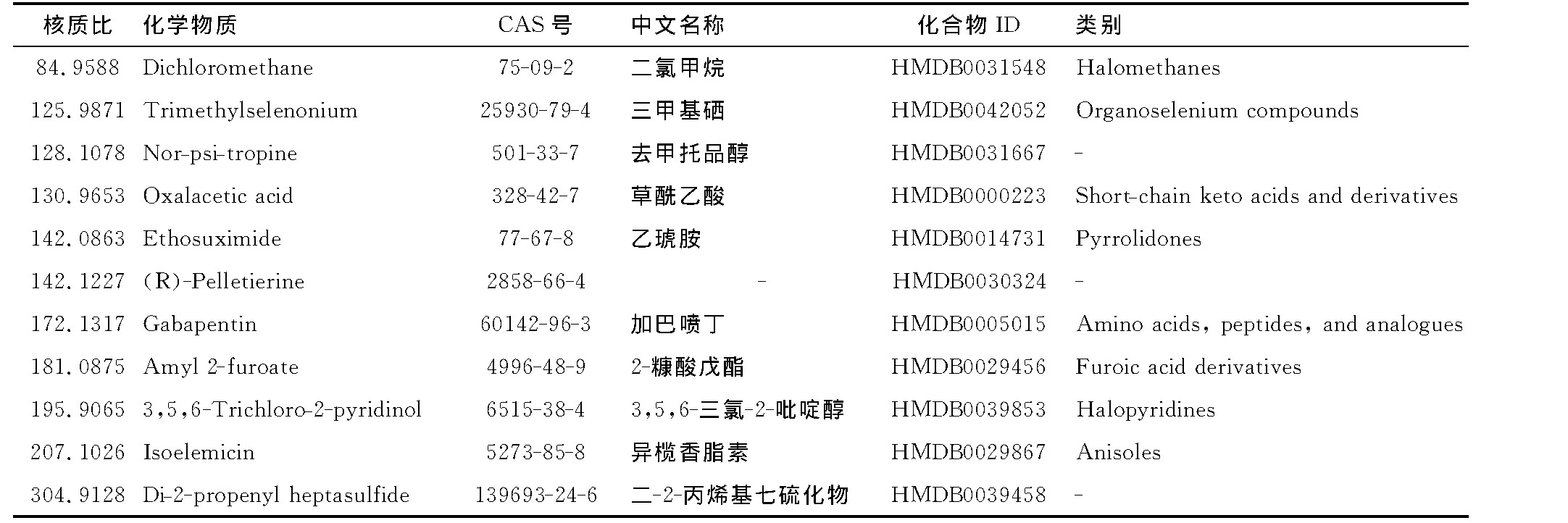 1 ѷл鲿Ϣ