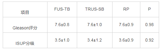 3 FUSFUS-TBTRUS-SBRPGleasonּISUPּȽx?s