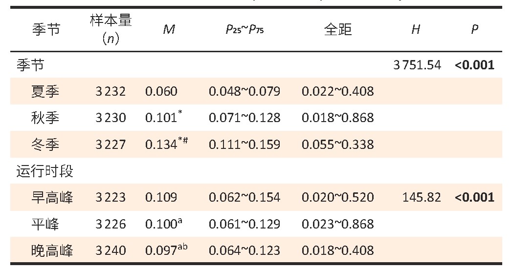 2 ͬڼʱεPM10Ũ/mgm-3