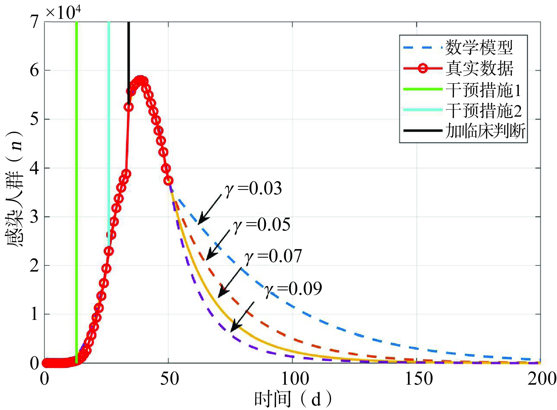 ͼ3 Ƴʦô0.03ӵ0.09ʱȾ仯