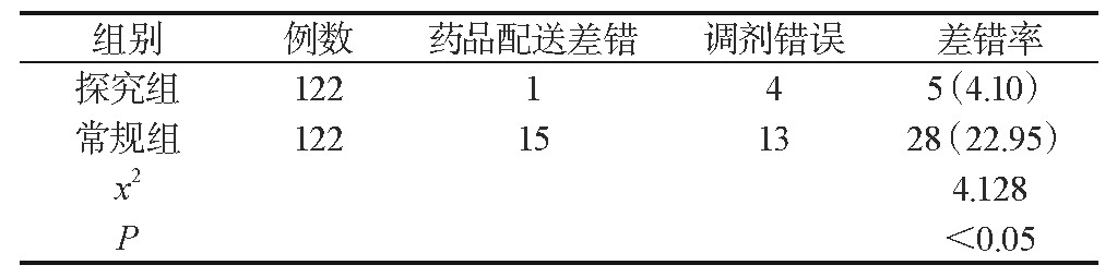 1 黼ߵĲʶԱ[n(%)]