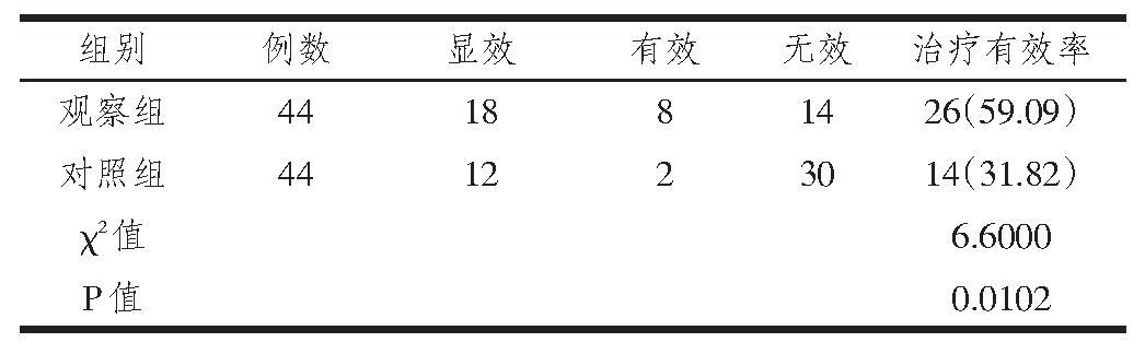 1 ۲黼ٴЧԱȣn/%)