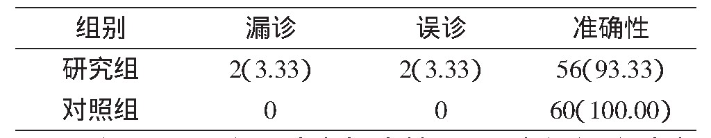 1 ׼ȷ[n(%),n=60]