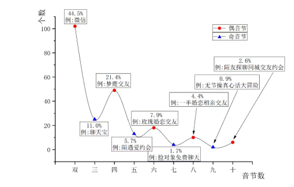 ͼ2 229罻Appڷ