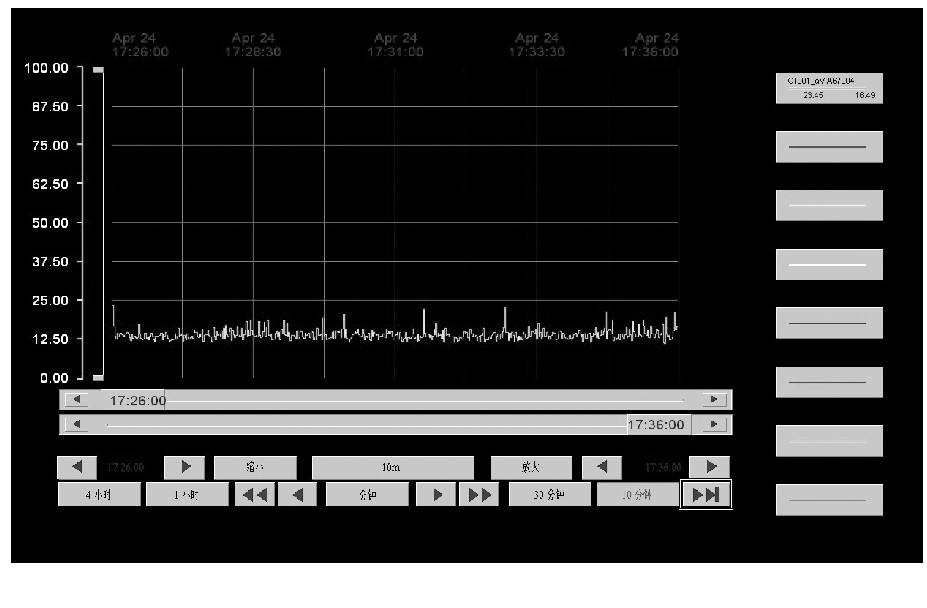 ͼ3 5kHz˲񶯲ͼ