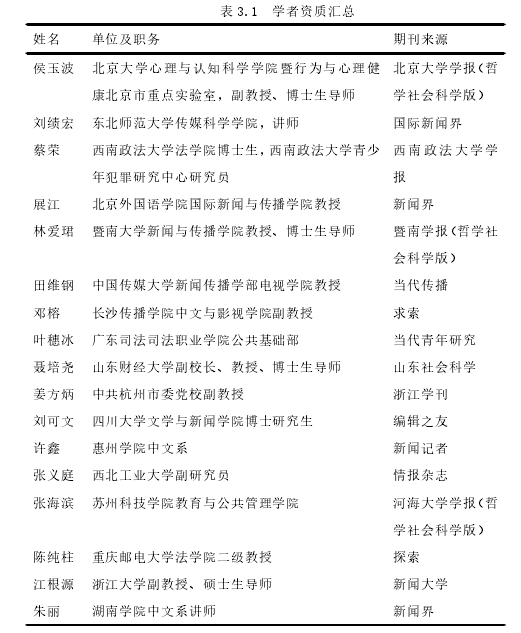 新闻硕士论文