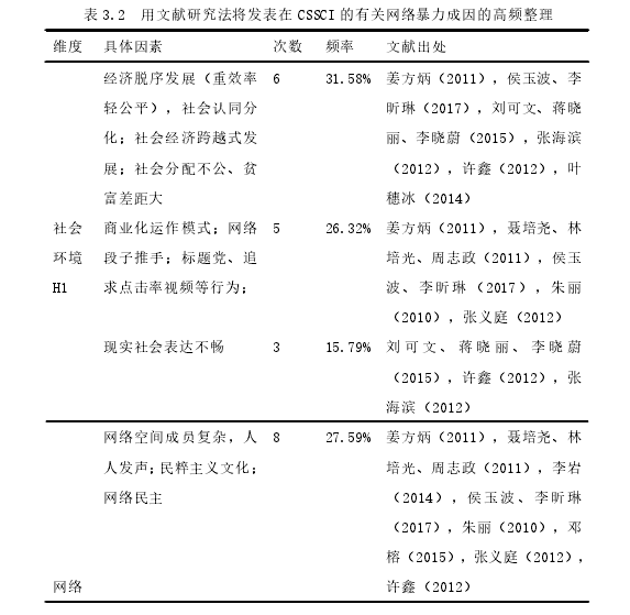新闻硕士论文