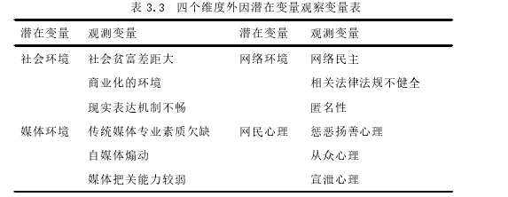 新闻硕士论文