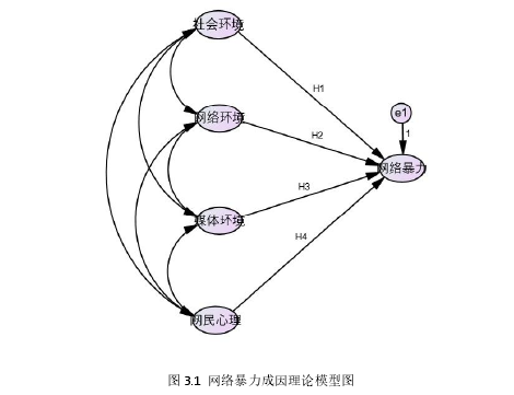 新闻硕士论文