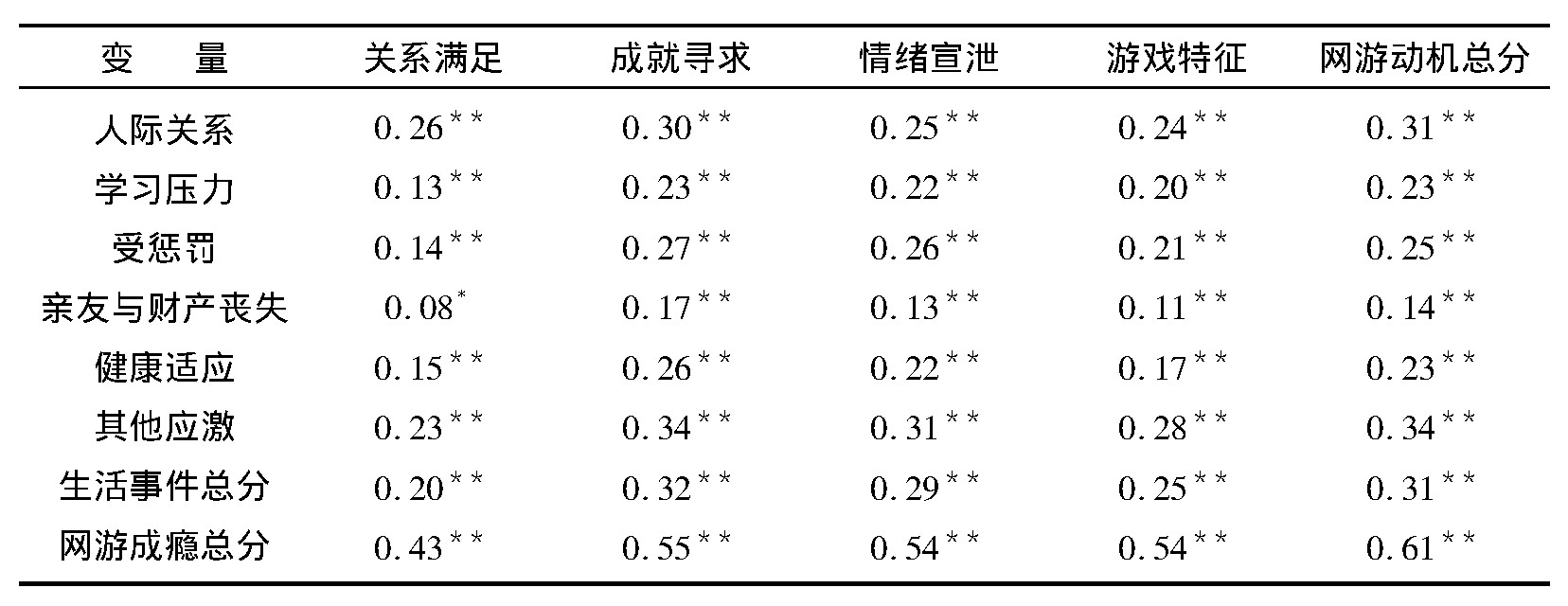 2 ¼ϷϷ֮عϵ