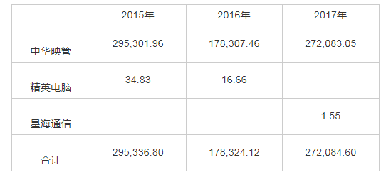 3 2015ꡫ2017