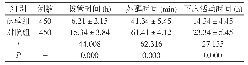 2 黼߻ָʱȽ