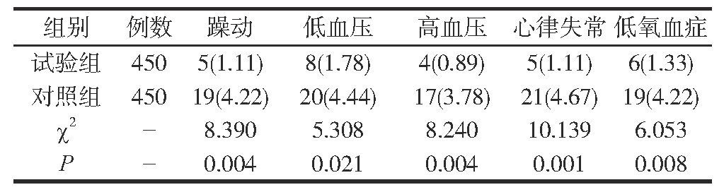 1 黼߲֢ʱȽ[n(%)]