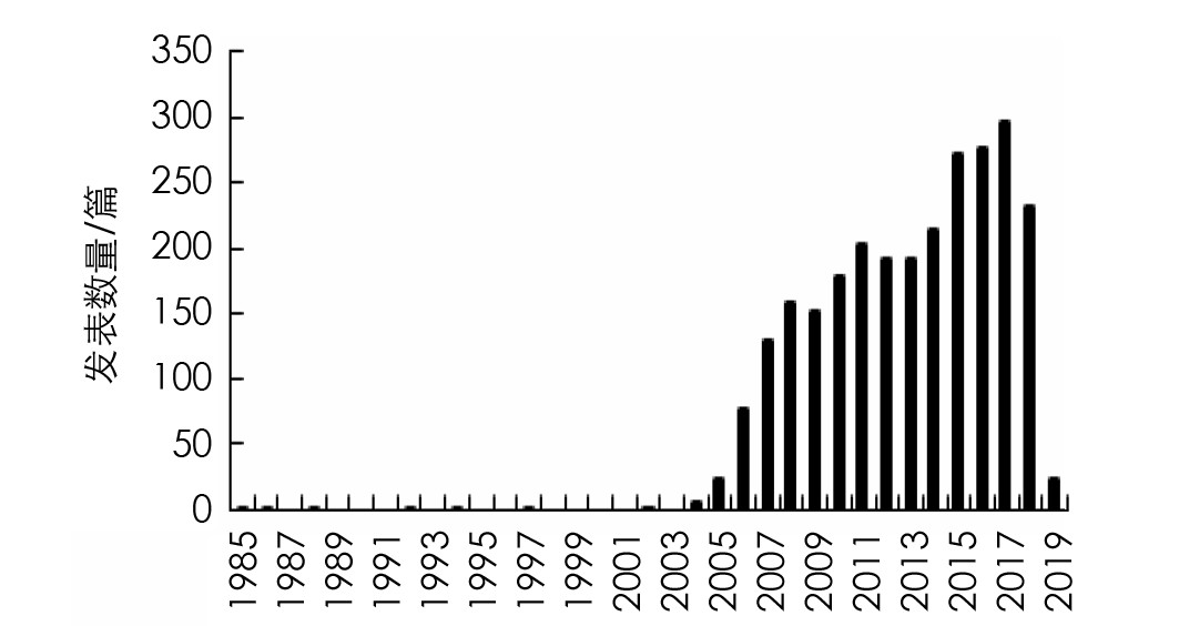 ͼ1 1985-2019ѭ ũҵоķ