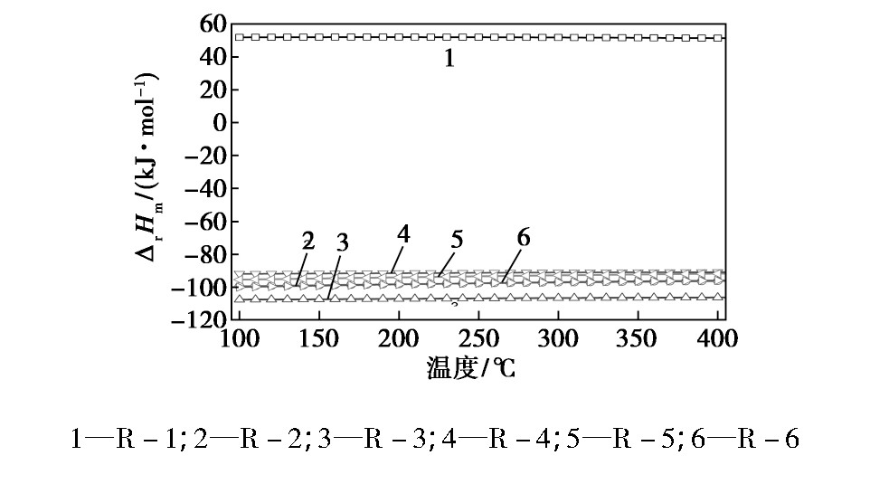 ͼ1 ˮӦı׼ĦӦʱı仯