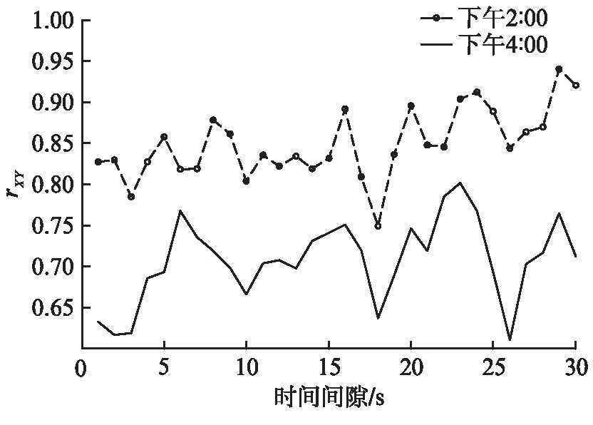 ͼ2 2:004:00ǰҶFp1Fp2ԳƵԵźŵrXY