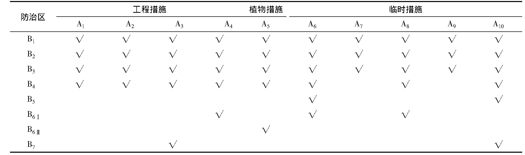 2 ˮʧδʩϵ1)