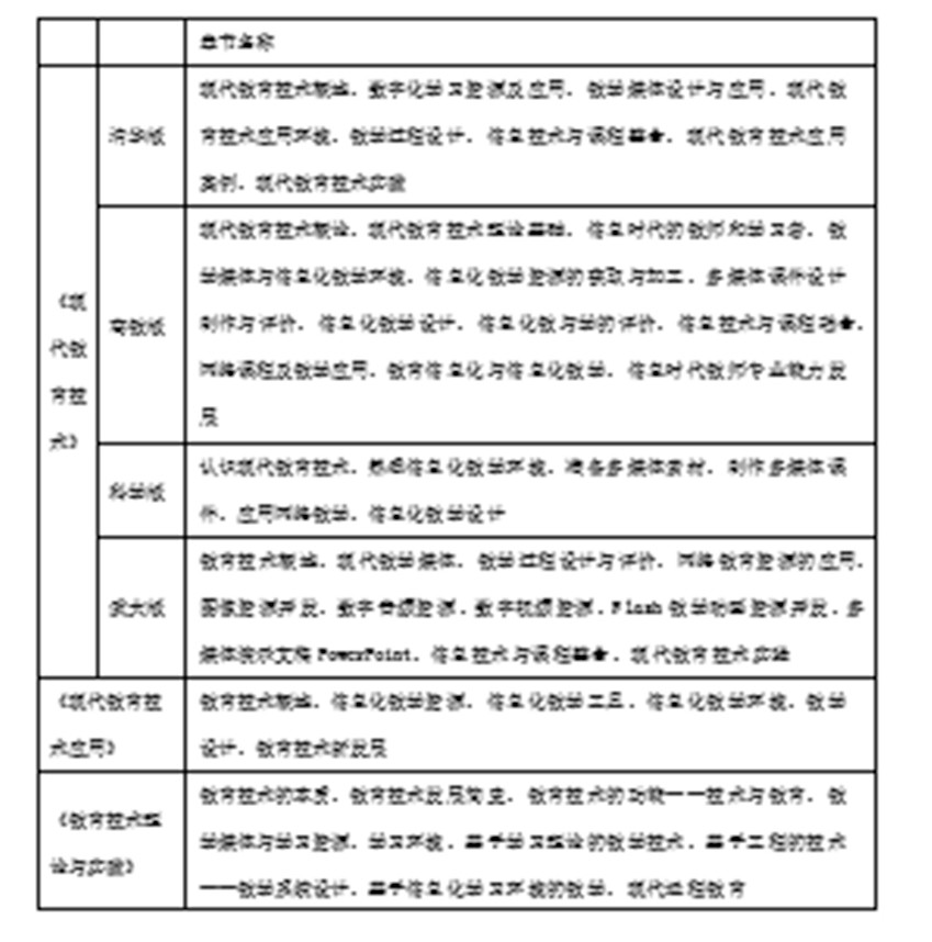 表2 六本教材的章节比较