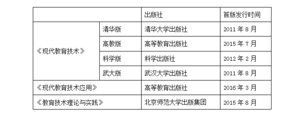 表1 六本教材的出版时间比较