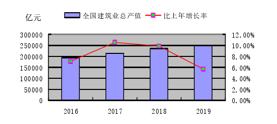 【由于本篇文章为硕士论文,如需全文请点击底部下载全文链接】