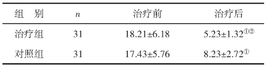 产后抑郁症; 调神针法; 改良瑜伽休息术