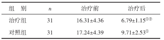 产后抑郁症; 调神针法; 改良瑜伽休息术