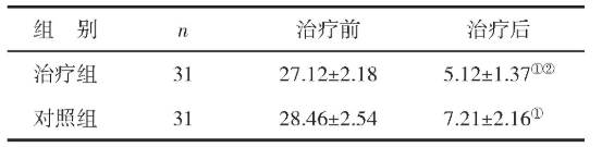 产后抑郁症; 调神针法; 改良瑜伽休息术