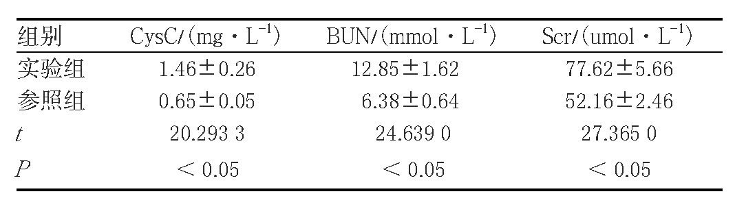 1 ԱCys CBUNScr