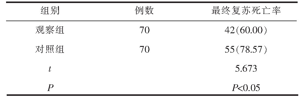 3 Ա鼱ͣߵ[%]