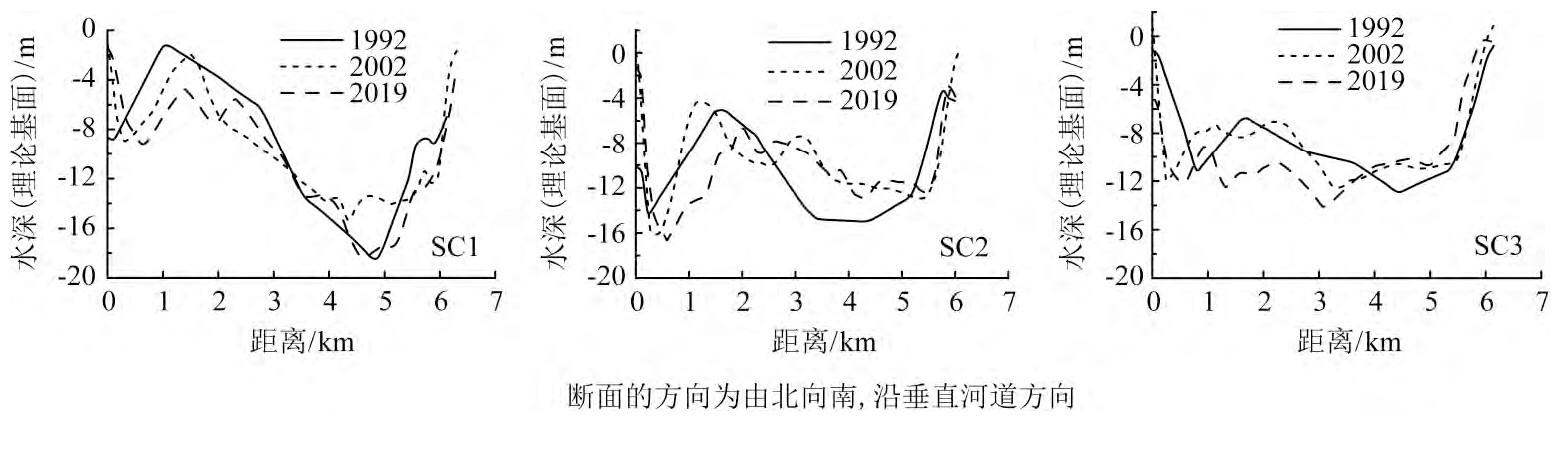 ͼ5 ϸۺӶκ̬仯(19922019)