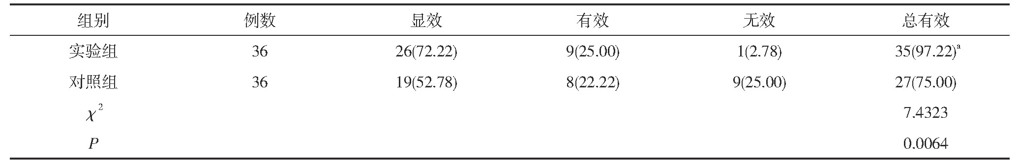 1 黼ٴЧԱ[n(%)]