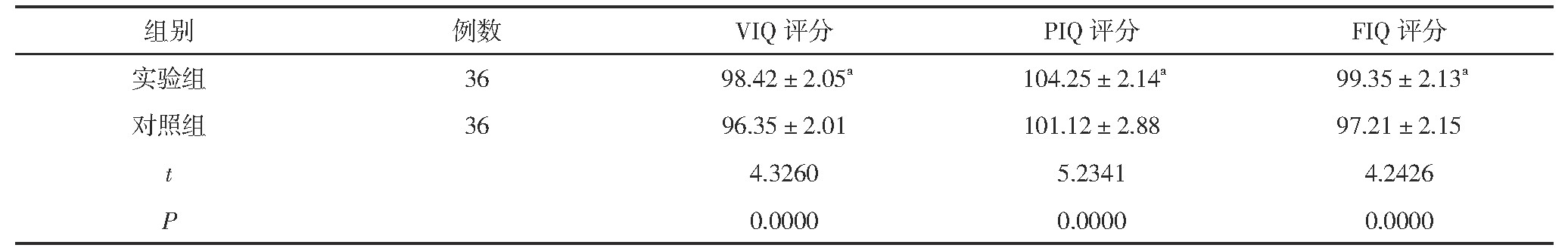 2 黼ֶ֪Ա