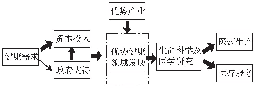 ͼ2 ԴںϷչ·