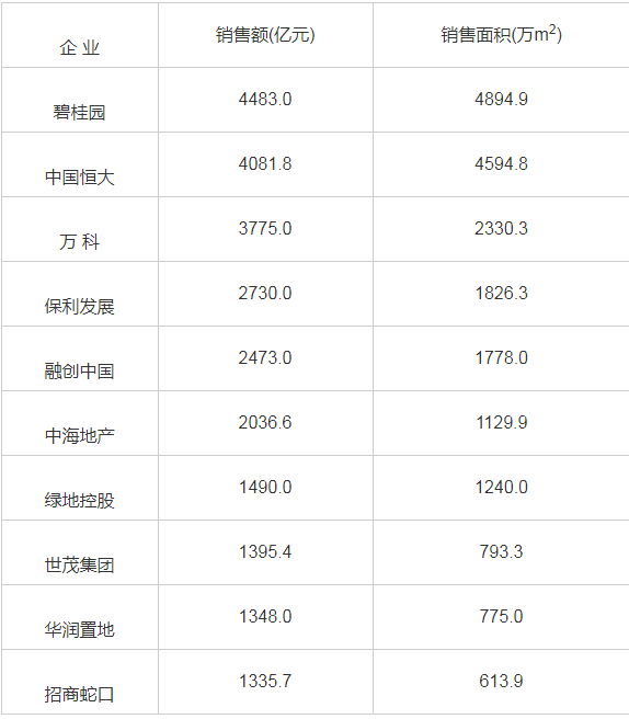 1 202017йزҵTOP 10