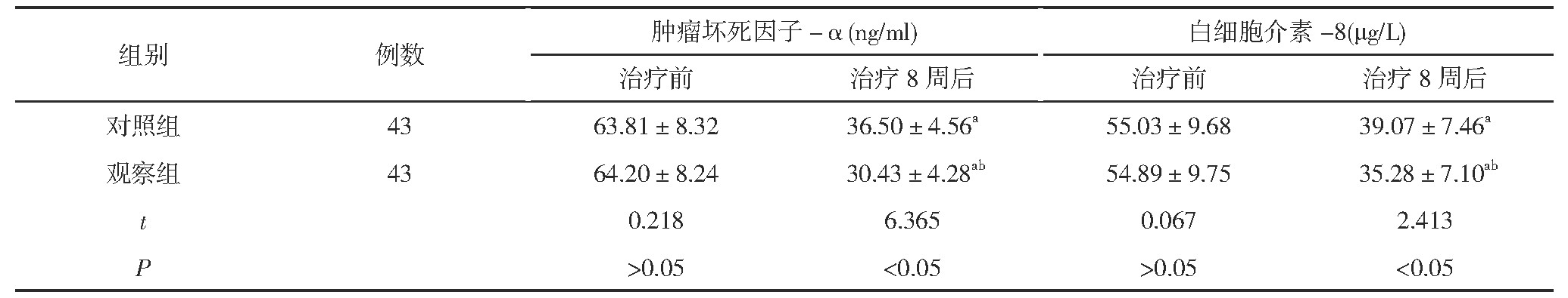 3 黼ǰ-ϸ-8ˮƽȽ