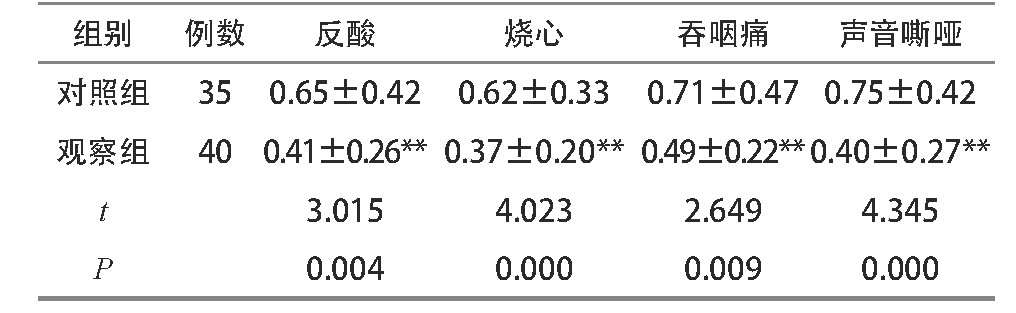 2.黼߸۲ָȽ