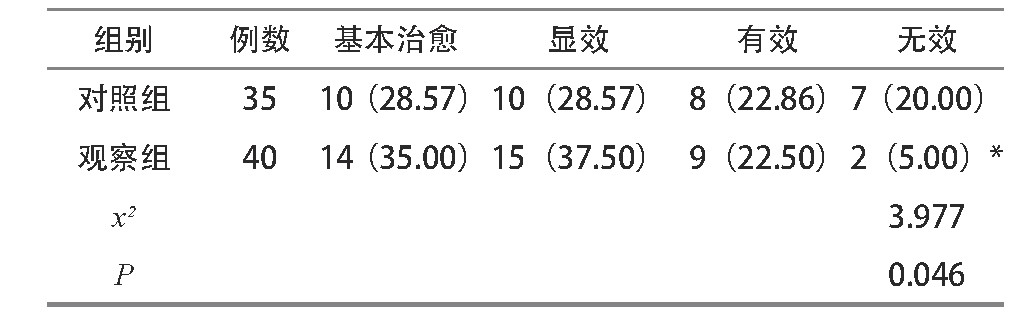 1.黼ٴЧȽϣn,%)