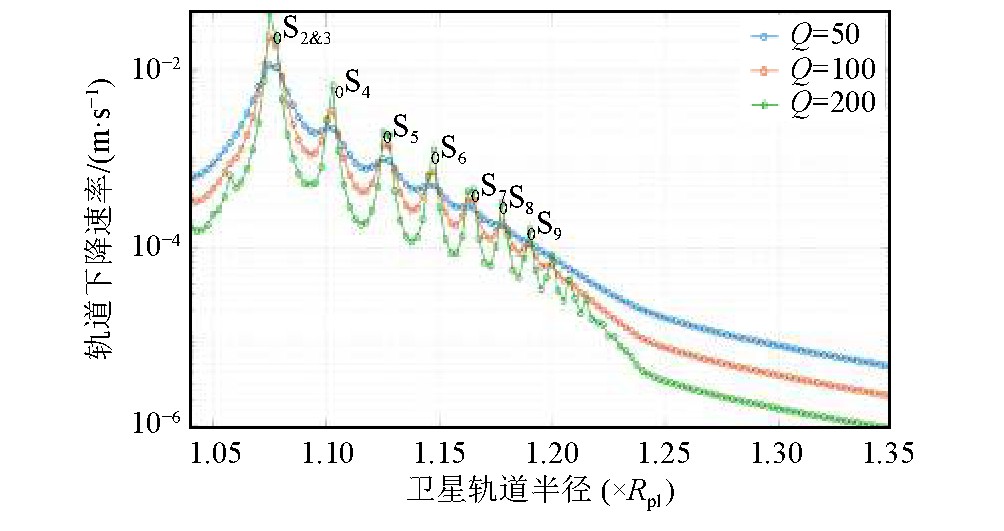 ͼ2 ϫӰ.ֵģⲻͬQֵģͺͲͬ߶ǵĹ½ٶ.ˮƽǵĹ뾶.ͬıģúɫڷֵ.ǰ뾶Ϊ=2 000 km,PٶΪ3 000 m/s,SٶΪ1 200 m/s,ܶΪ2 840 kg/m3.Ϊ1016 kg.ģУǶ幫ת⣬Rplǲת޸Tian and Zheng,2019)