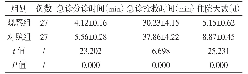 1 Ա黼ߵļʱ䡢ʱסԺʱ